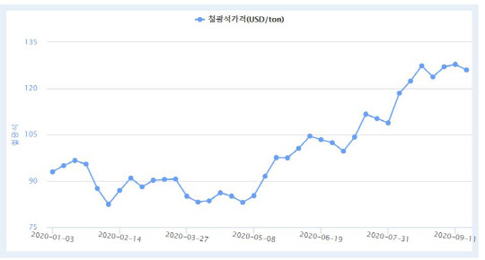 <한국자원정보서비스 제공>